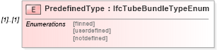 XSD Diagram of PredefinedType in schema ifc2x2_final_xsd (National Information Exchange Model (NEIM))