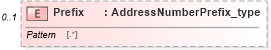 XSD Diagram of Prefix in schema streetaddressdatastandard_xsd (National Information Exchange Model (NEIM))