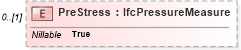 XSD Diagram of PreStress in schema ifc2x2_final_xsd (National Information Exchange Model (NEIM))