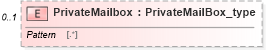XSD Diagram of PrivateMailbox in schema streetaddressdatastandard_xsd (National Information Exchange Model (NEIM))