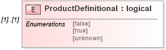 XSD Diagram of ProductDefinitional in schema ifc2x2_final_xsd (National Information Exchange Model (NEIM))