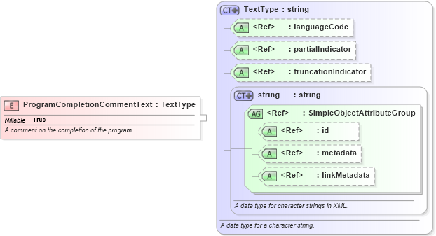 XSD Diagram of ProgramCompletionCommentText in schema immigration_xsd (National Information Exchange Model (NEIM))