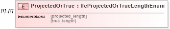XSD Diagram of ProjectedOrTrue in schema ifc2x2_final_xsd (National Information Exchange Model (NEIM))