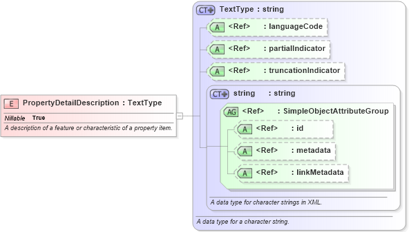XSD Diagram of PropertyDetailDescription in schema jxdm_xsd (National Information Exchange Model (NEIM))