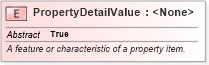 XSD Diagram of PropertyDetailValue in schema jxdm_xsd (National Information Exchange Model (NEIM))