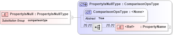 XSD Diagram of PropertyIsNull in schema filter_xsd (National Information Exchange Model (NEIM))