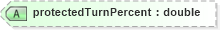 XSD Diagram of protectedTurnPercent in schema landxml-1_1_xsd (National Information Exchange Model (NEIM))