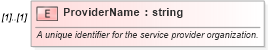 XSD Diagram of ProviderName in schema ows_xsd (National Information Exchange Model (NEIM))