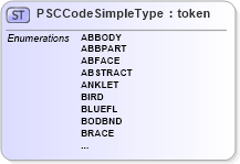 XSD Diagram of PSCCodeSimpleType in schema ansi-nist_xsd (National Information Exchange Model (NEIM))