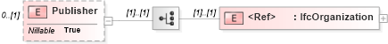 XSD Diagram of Publisher in schema ifc2x2_final_xsd (National Information Exchange Model (NEIM))