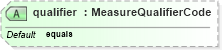 XSD Diagram of qualifier in schema swe_basictypes_xsd (National Information Exchange Model (NEIM))