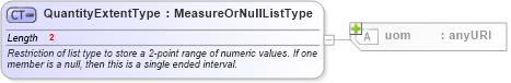 XSD Diagram of QuantityExtentType in schema gml_xsd (National Information Exchange Model (NEIM))