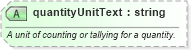 XSD Diagram of quantityUnitText in schema niem-core_xsd (National Information Exchange Model (NEIM))