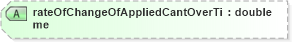 XSD Diagram of rateOfChangeOfAppliedCantOverTime in schema landxml-1_1_xsd (National Information Exchange Model (NEIM))