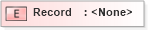 XSD Diagram of Record in schema basictypes_xsd (National Information Exchange Model (NEIM))