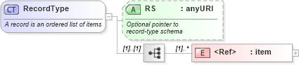XSD Diagram of RecordType in schema record_xsd (National Information Exchange Model (NEIM))