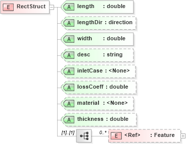 XSD Diagram of RectStruct in schema landxml-1_1_xsd (National Information Exchange Model (NEIM))