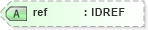 XSD Diagram of ref in schema ex_xsd (National Information Exchange Model (NEIM))