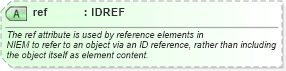 XSD Diagram of ref in schema structures_xsd (National Information Exchange Model (NEIM))