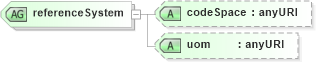 XSD Diagram of referenceSystem in schema gml_xsd (National Information Exchange Model (NEIM))