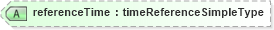XSD Diagram of referenceTime in schema parameters_xsd (National Information Exchange Model (NEIM))