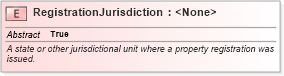 XSD Diagram of RegistrationJurisdiction in schema niem-core_xsd (National Information Exchange Model (NEIM))