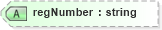 XSD Diagram of regNumber in schema landxml-1_1_xsd (National Information Exchange Model (NEIM))