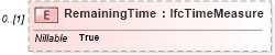 XSD Diagram of RemainingTime in schema ifc2x2_final_xsd (National Information Exchange Model (NEIM))