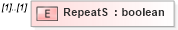 XSD Diagram of RepeatS in schema ifc2x2_final_xsd (National Information Exchange Model (NEIM))