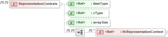 XSD Diagram of RepresentationContexts in schema ifc2x2_final_xsd (National Information Exchange Model (NEIM))