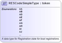 XSD Diagram of RESCodeSimpleType in schema fbi_xsd (National Information Exchange Model (NEIM))