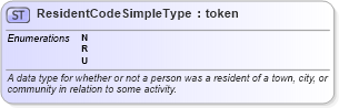 XSD Diagram of ResidentCodeSimpleType in schema fbi_xsd (National Information Exchange Model (NEIM))