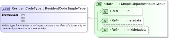 XSD Diagram of ResidentCodeType in schema fbi_xsd (National Information Exchange Model (NEIM))