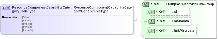 XSD Diagram of ResourceComponentCapabilityCategoryCodeType in schema emergencymanagement_xsd (National Information Exchange Model (NEIM))