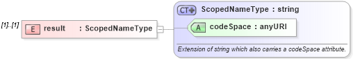XSD Diagram of result in schema observationspecializations_xsd (National Information Exchange Model (NEIM))