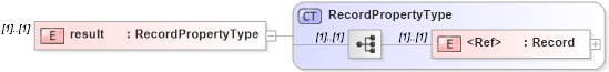 XSD Diagram of result in schema observationspecializations_xsd (National Information Exchange Model (NEIM))