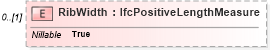 XSD Diagram of RibWidth in schema ifc2x2_final_xsd (National Information Exchange Model (NEIM))