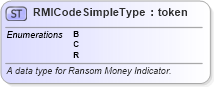 XSD Diagram of RMICodeSimpleType in schema fbi_xsd (National Information Exchange Model (NEIM))