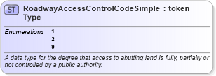 XSD Diagram of RoadwayAccessControlCodeSimpleType in schema mmucc_2_xsd (National Information Exchange Model (NEIM))
