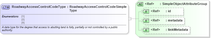 XSD Diagram of RoadwayAccessControlCodeType in schema mmucc_2_xsd (National Information Exchange Model (NEIM))