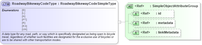 XSD Diagram of RoadwayBikewayCodeType in schema mmucc_2_xsd (National Information Exchange Model (NEIM))
