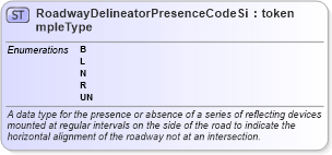 XSD Diagram of RoadwayDelineatorPresenceCodeSimpleType in schema mmucc_2_xsd (National Information Exchange Model (NEIM))