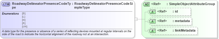 XSD Diagram of RoadwayDelineatorPresenceCodeType in schema mmucc_2_xsd (National Information Exchange Model (NEIM))