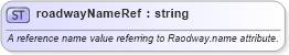 XSD Diagram of roadwayNameRef in schema landxml-1_1_xsd (National Information Exchange Model (NEIM))