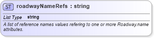 XSD Diagram of roadwayNameRefs in schema landxml-1_1_xsd (National Information Exchange Model (NEIM))