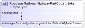 XSD Diagram of RoadwayNationalHighwayPartCodeSimpleType in schema mmucc_2_xsd (National Information Exchange Model (NEIM))