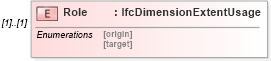 XSD Diagram of Role in schema ifc2x2_final_xsd (National Information Exchange Model (NEIM))