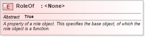XSD Diagram of RoleOf in schema niem-core_xsd (National Information Exchange Model (NEIM))
