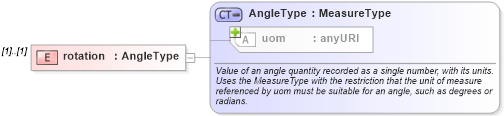 XSD Diagram of rotation in schema ols_xsd (National Information Exchange Model (NEIM))