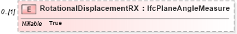 XSD Diagram of RotationalDisplacementRX in schema ifc2x2_final_xsd (National Information Exchange Model (NEIM))